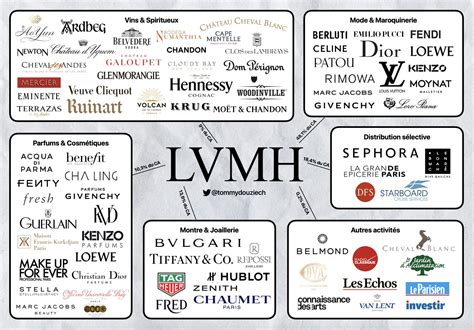 givenchy lvmh|givenchy net worth.